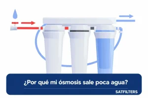 por que mi osmosis sale poca agua